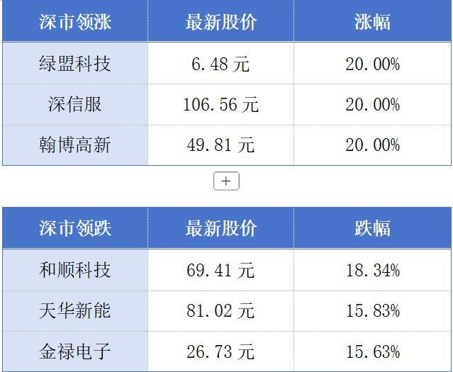 第140届广交会将于10月15日开幕；小漠港完成深圳首单滚装国际中转业务丨大湾区财经早参